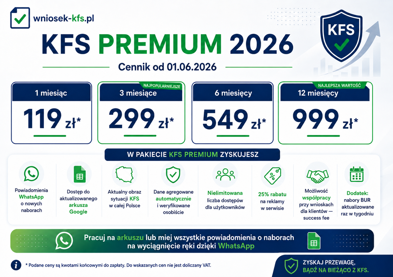 KFS Premium 2026 — cennik i zakres dostępu